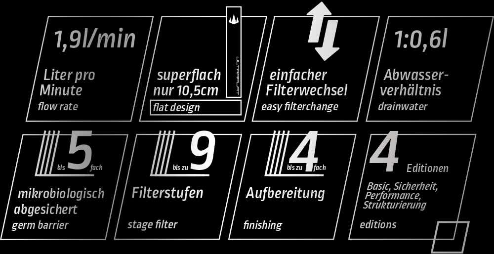 ULTRAFLAT Umkehrosmosesystem | 800 GPD | WERTACH Quelle
