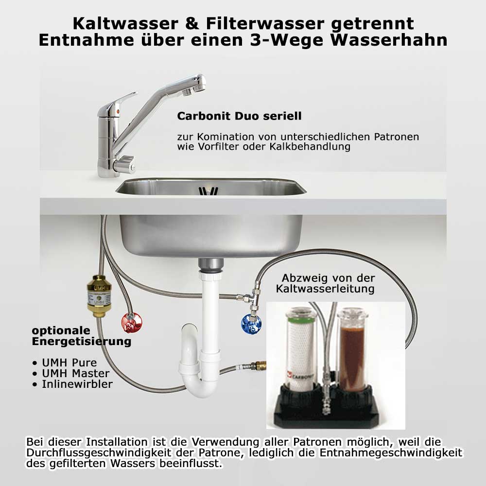 Carbonit Duo-HPS | Seriell | Untertischfilter