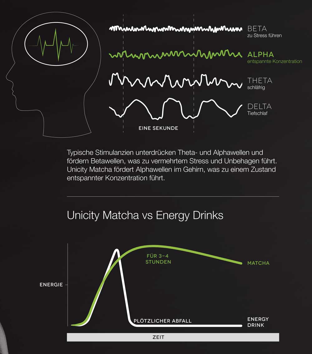 Unicity Matcha Energy