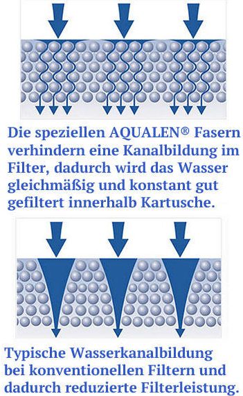 Aquaphor Kannenfilter Prestige | AQUALEN® Technologie