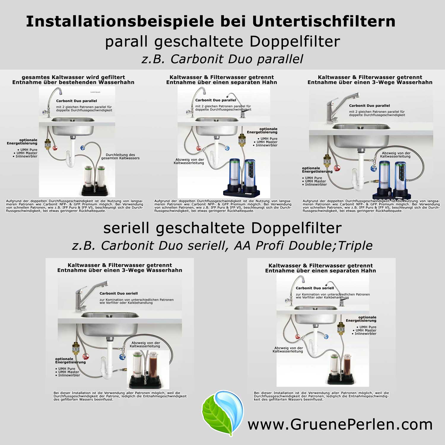 Carbonit Duo-HPS | Seriell | Untertischfilter