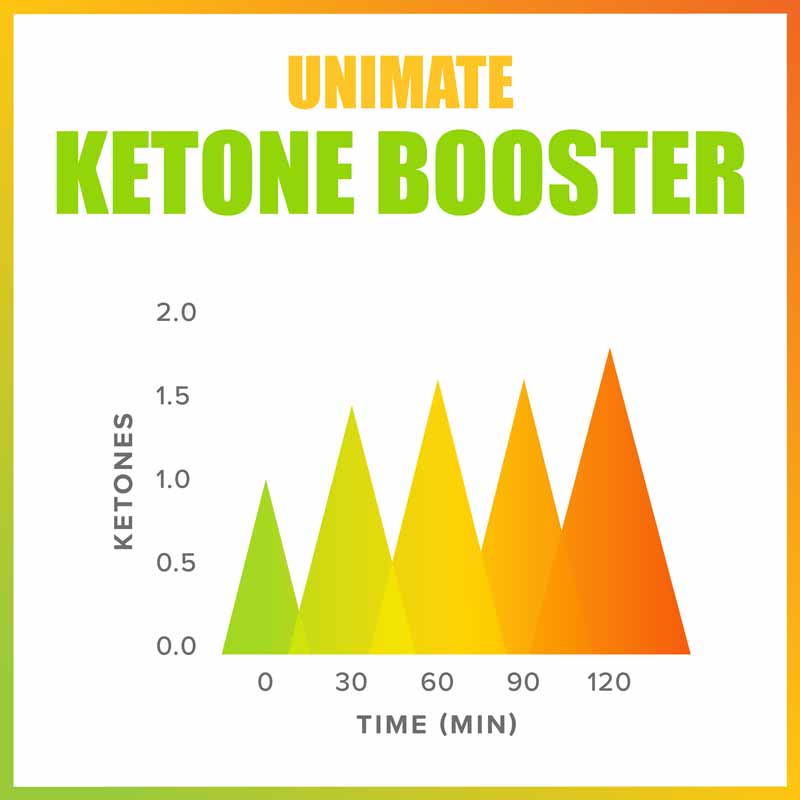 Unicity Unimate Lemon Ginger