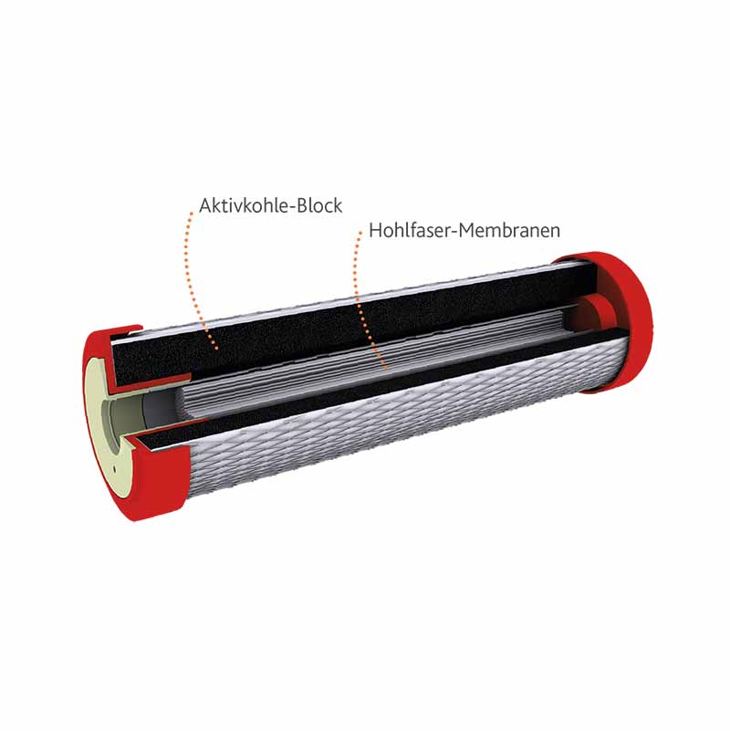 Alvito ABF Duplex SD Hochleistungs-Blockfilter