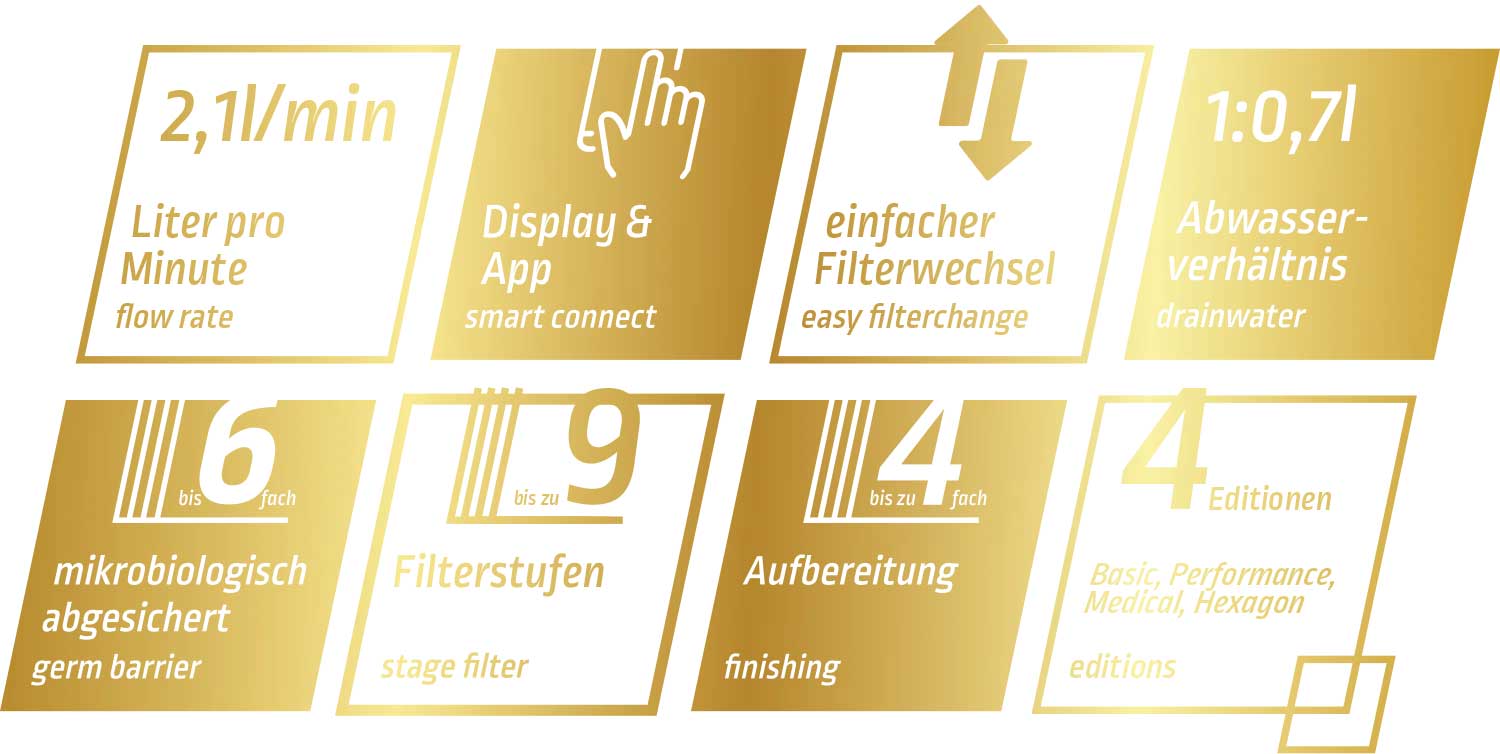 Osmosesystem Pantera für Quooker CUBE 1100GPD | WERTACH Quelle