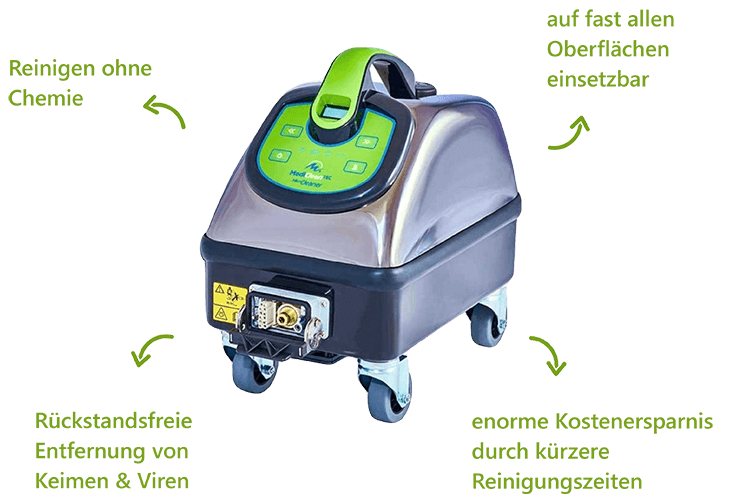 Medeco MicroCleaner 24/7 Paket Design — Chemiefreie Premium-Reinigung fuer das Gewerbe