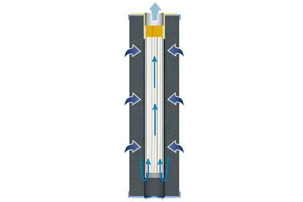 Carbonit IFP Ultra Filterpatrone (virensicher)