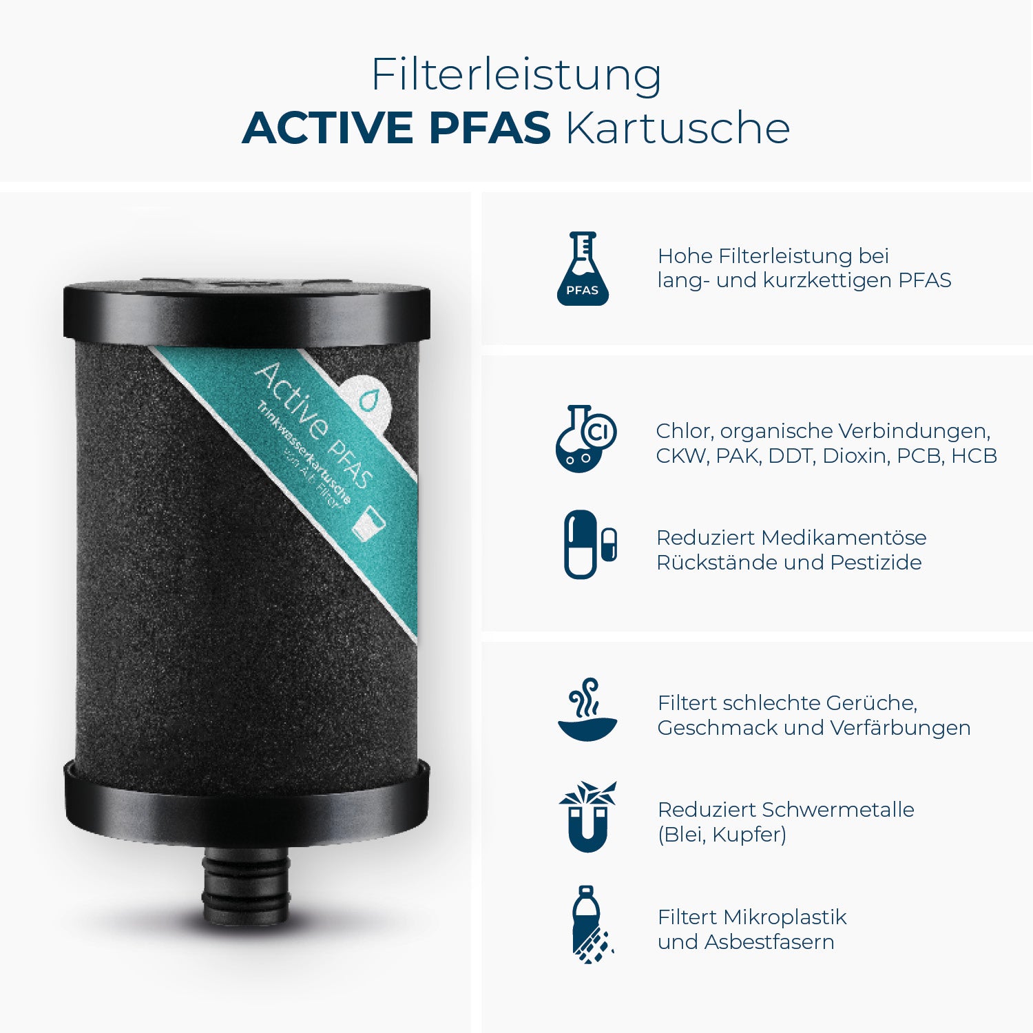 Alb Filter Active PFAS Kartusche