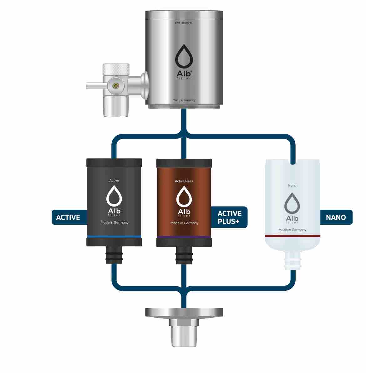 Alb Trinkwasserfilter DUO | Wasserhahn