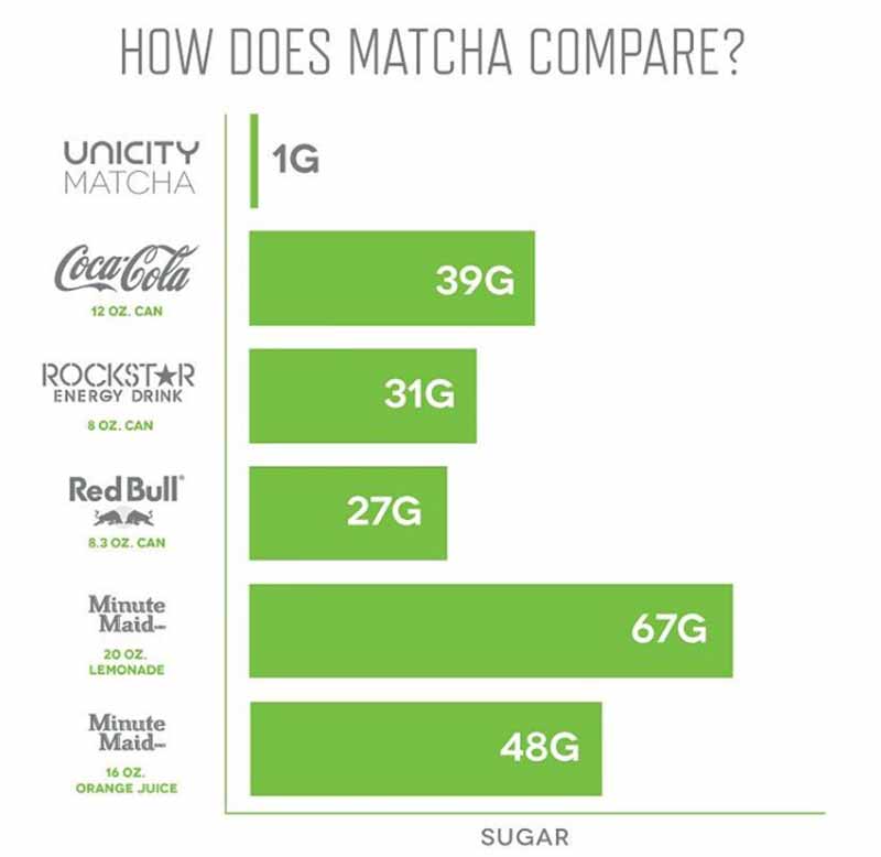 Unicity Matcha Energy