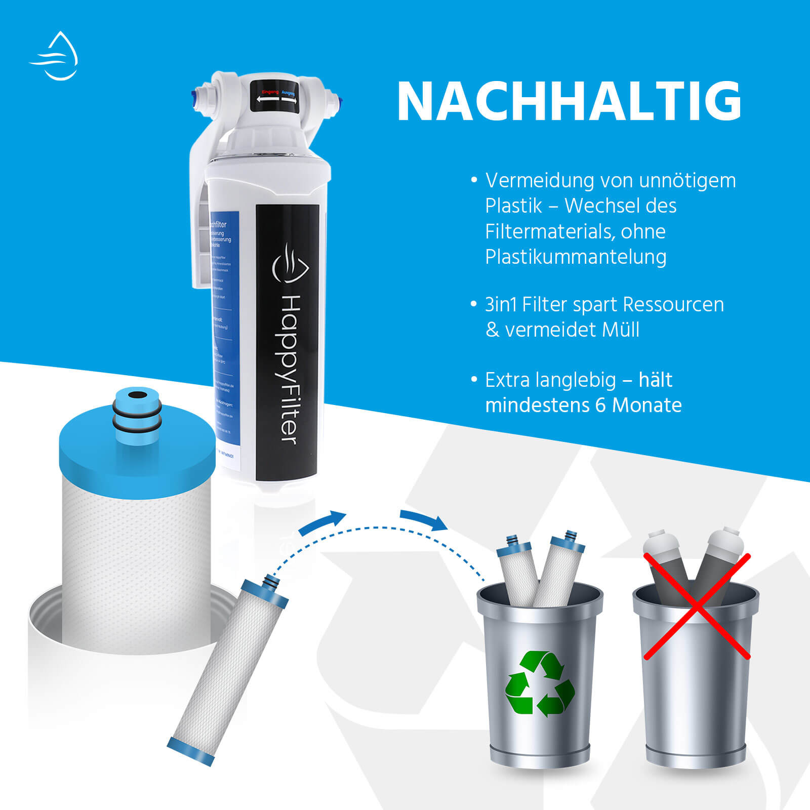 3in1 Mineral-, pH und Aktivkohle Nachfilter