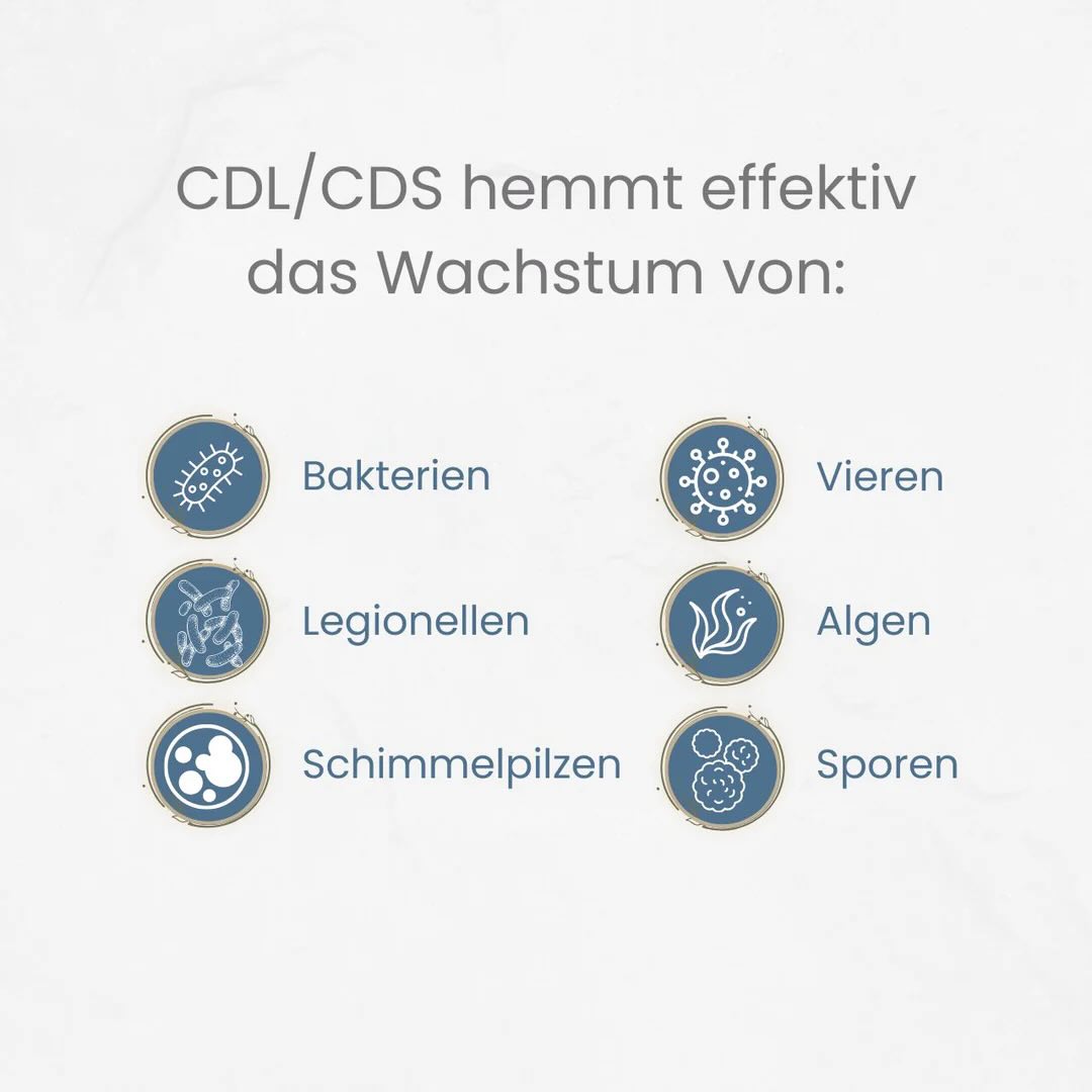 ANCEVIA Chlordioxid CDL | 2 Komponenten (A-250ml + B-Tablette | Desinfektion Wasserfilter