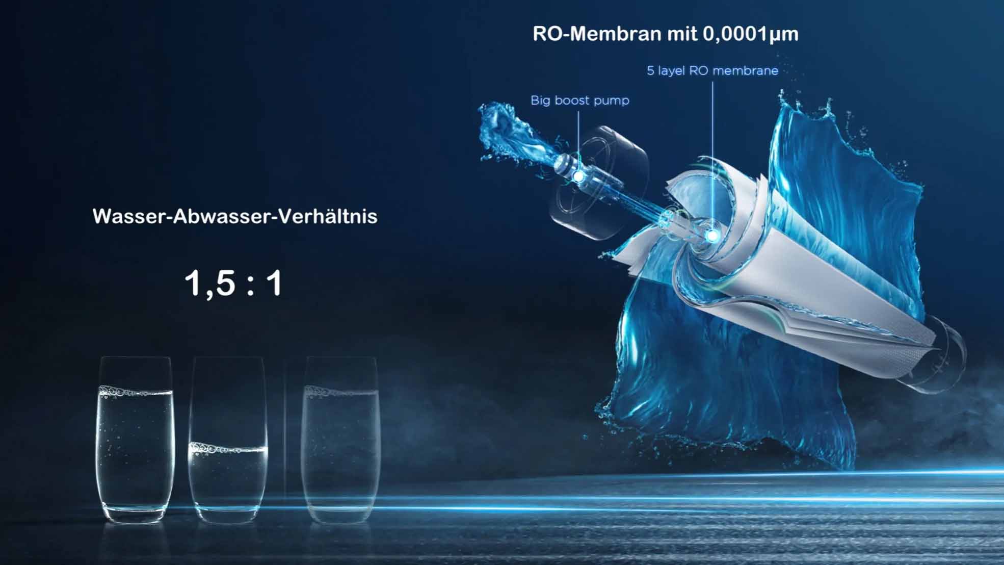 Osmosefiltersystem Senda600 | Quickchange