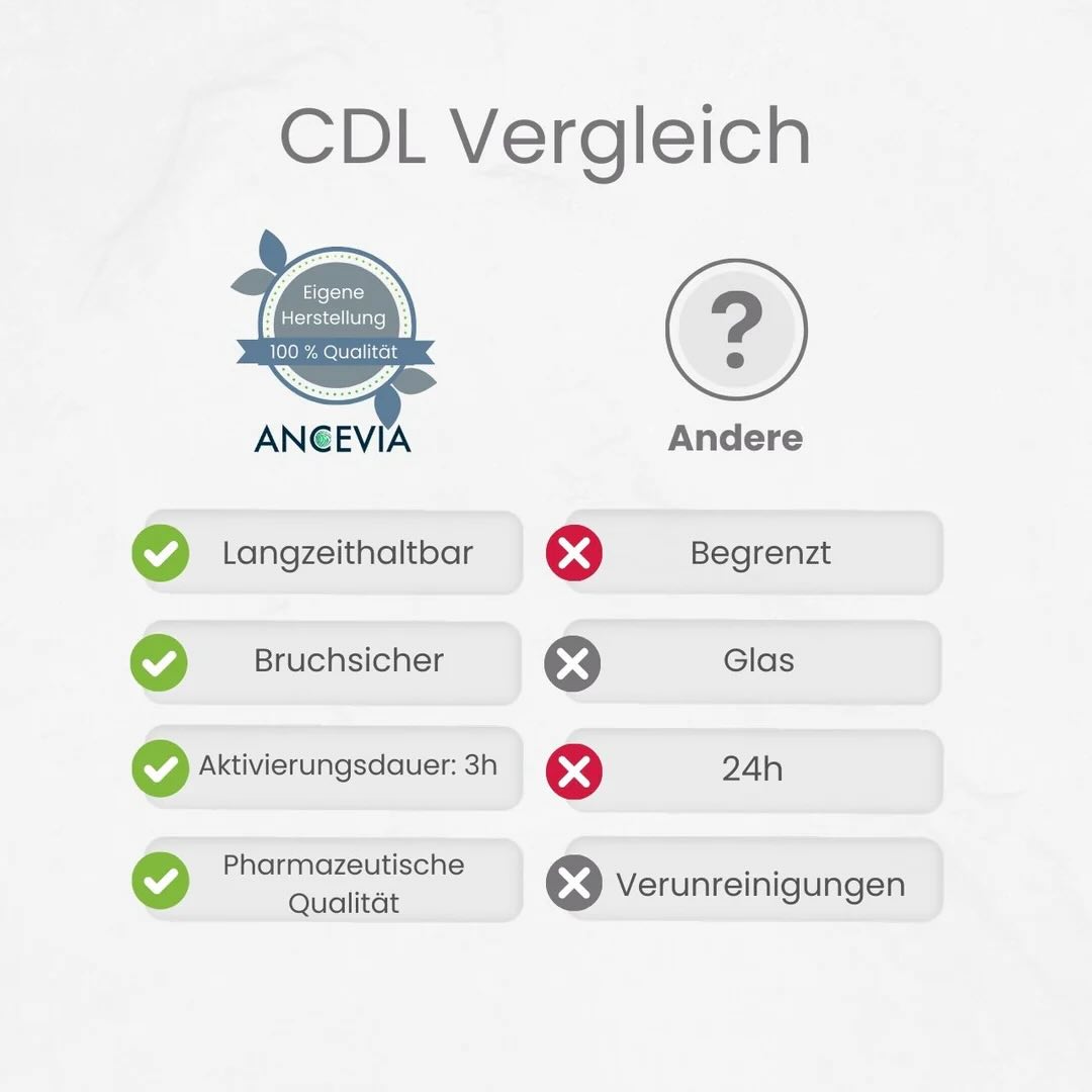 ANCEVIA Chlordioxid CDL | 2 Komponenten (A-250ml + B-Tablette | Desinfektion Wasserfilter