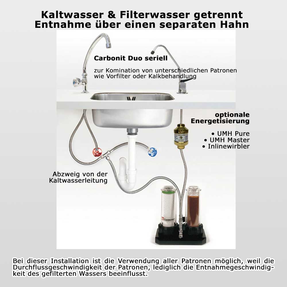 Carbonit Duo-HPS | Seriell | Untertischfilter