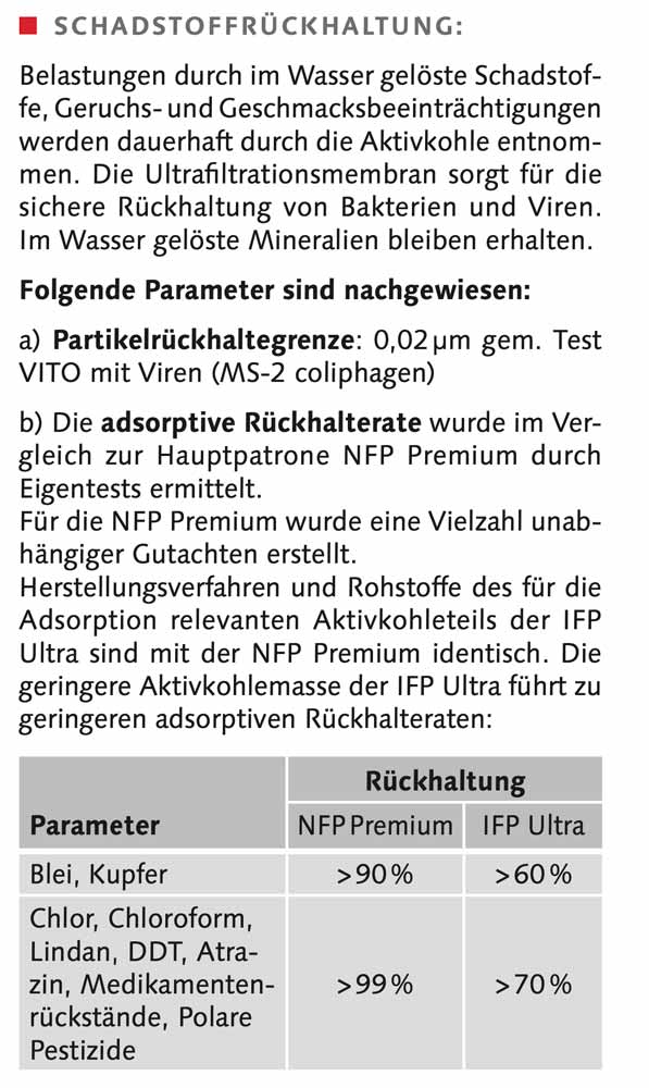 Carbonit IFP Ultra Filterpatrone (virensicher)