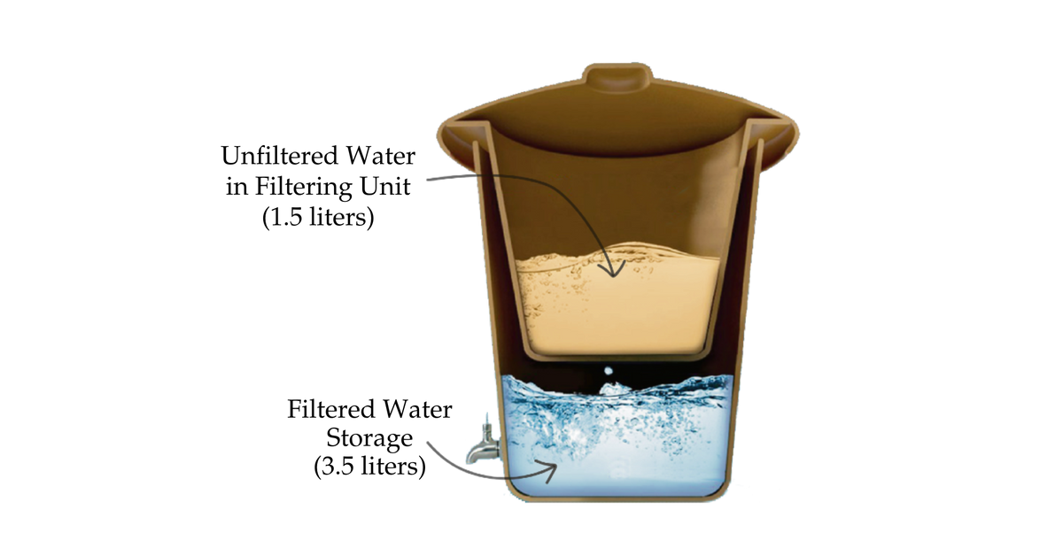 Ecofiltro 5L Konfiguration Schema