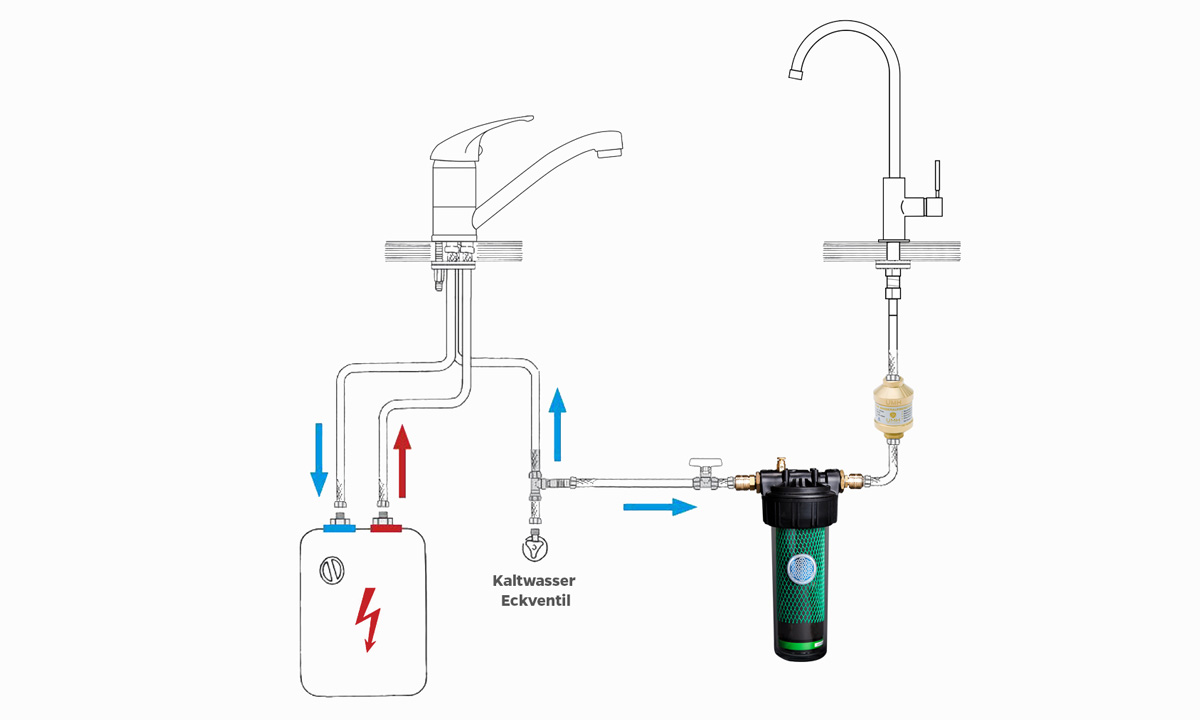 QuickHexaFlow Triple | Untertischfilter (Basic)