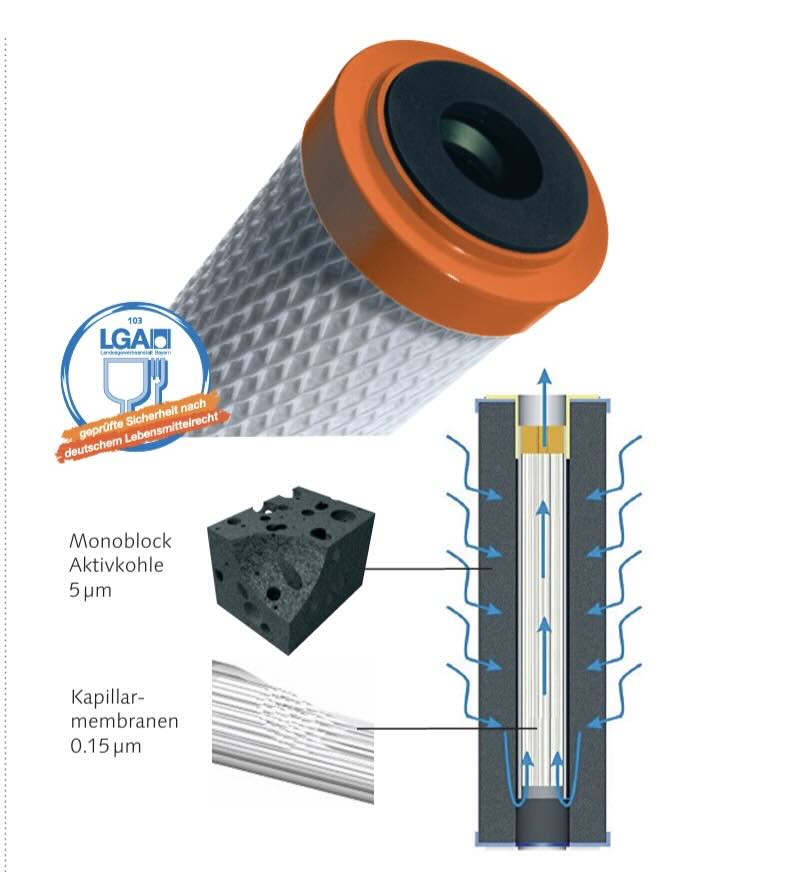 Carbonit IFP Puro Filterpatrone