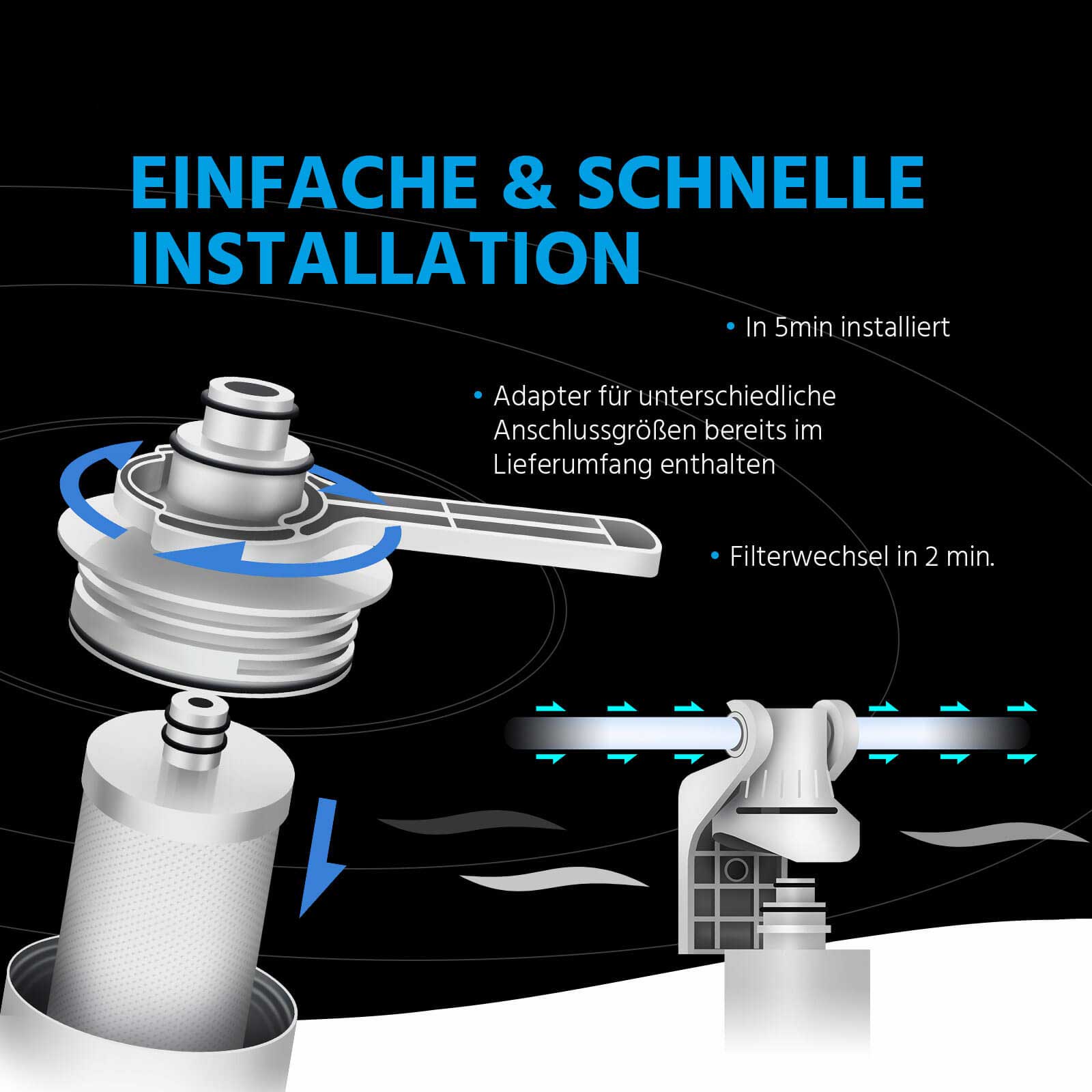 Ersatzfilter für 3in1 Mineral-, pH und Aktivkohle Nachfilter | GP-Mineral