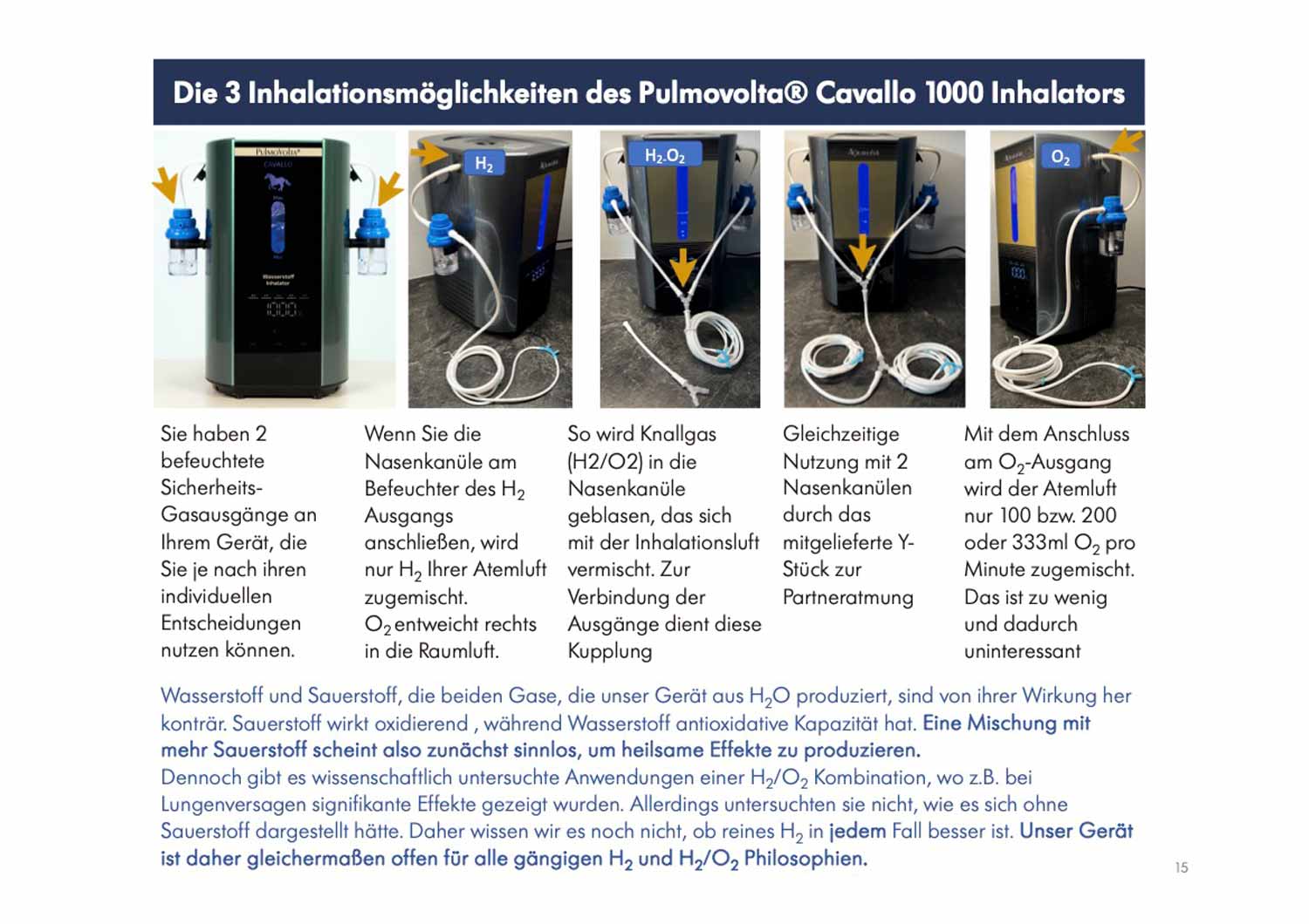 Pulmovolta® Cavallo 1000 | H2 + O2 Generator & Inhalator | Version 2025