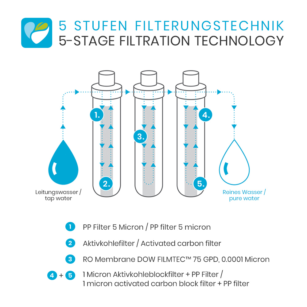 Osmosefilter SmardyBlue Noura™ Wasserbar