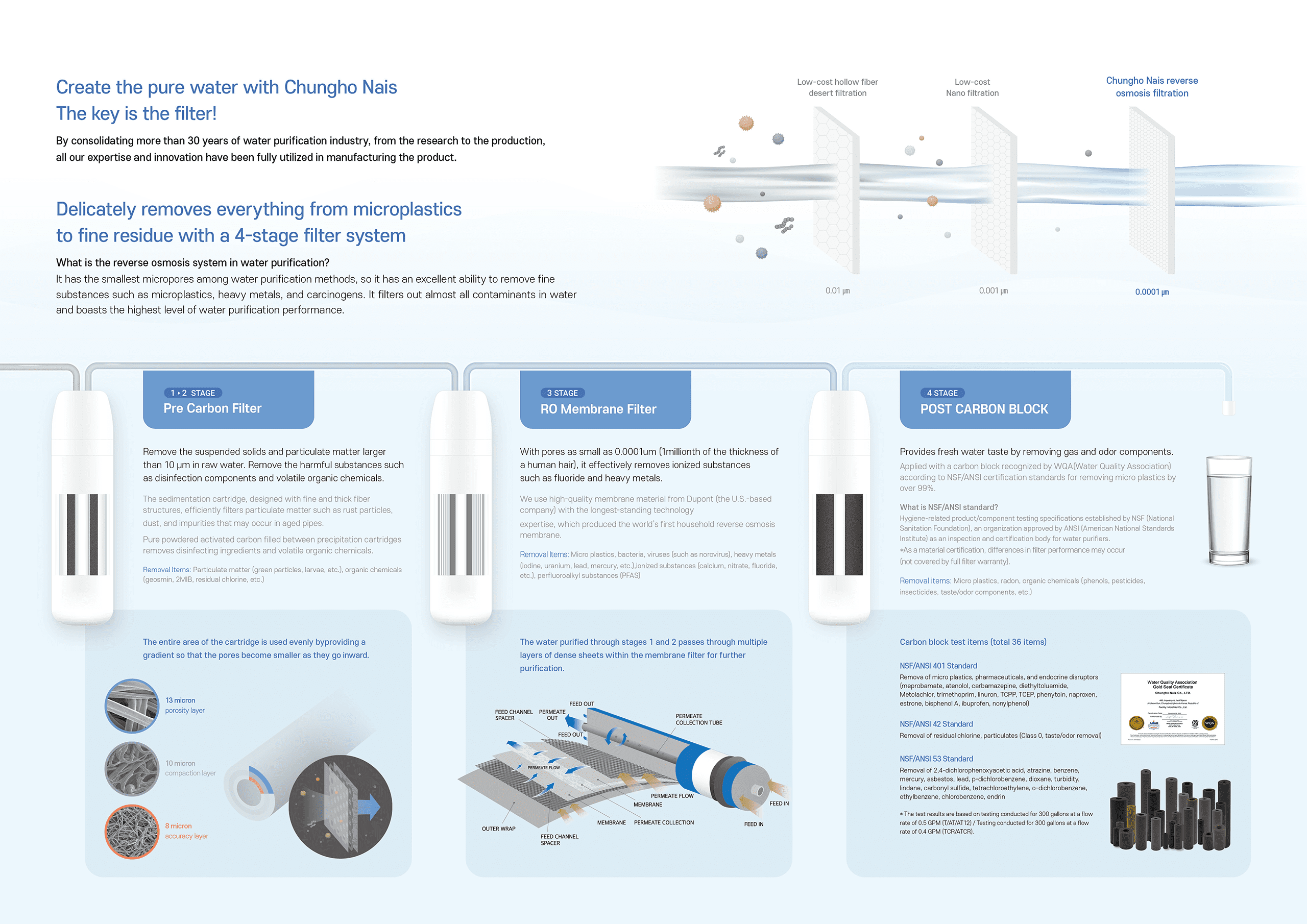 Osmosefiltersystem ChungHo Tidy | Auftischsystem