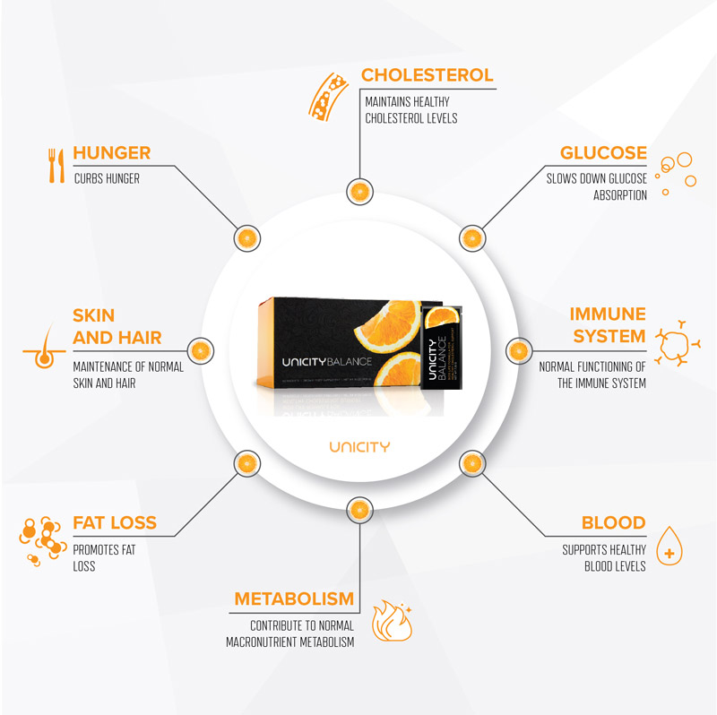 Unicity Balance Ballaststoffmatrix | FeelGreat Set