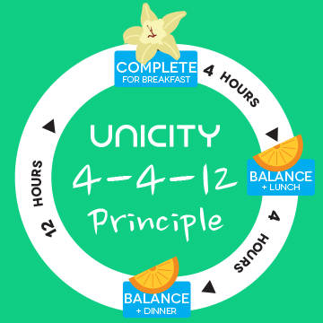 Unicity Balance Ballaststoffmatrix | FeelGreat Set
