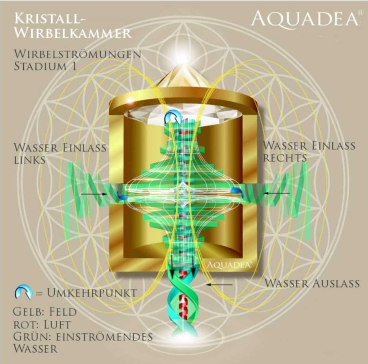 Aquadea ToneOne Basic | Titan-Gold | KRISTALLWIRBEL® Wasserwirbler