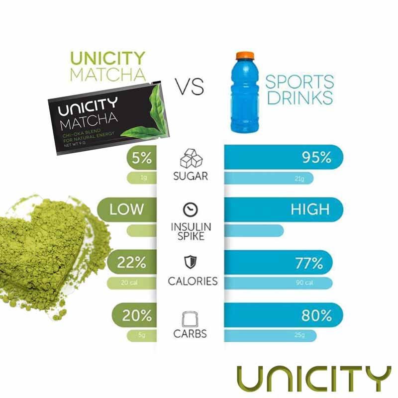 Unicity Matcha Energy