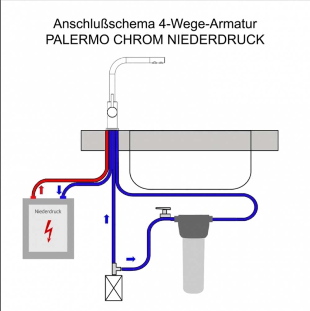 Wasserhahn 3in1 Neo | Niederdruck