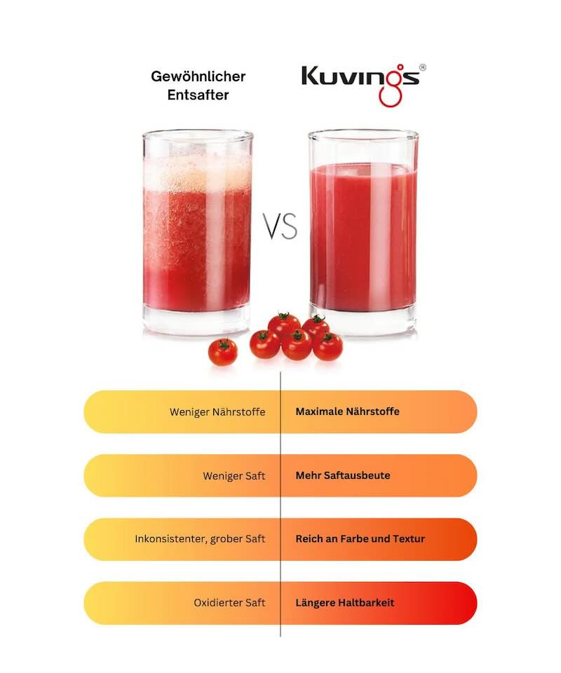 Kuvings AUTO6 Whole Slow Juicer (7.Generation)
