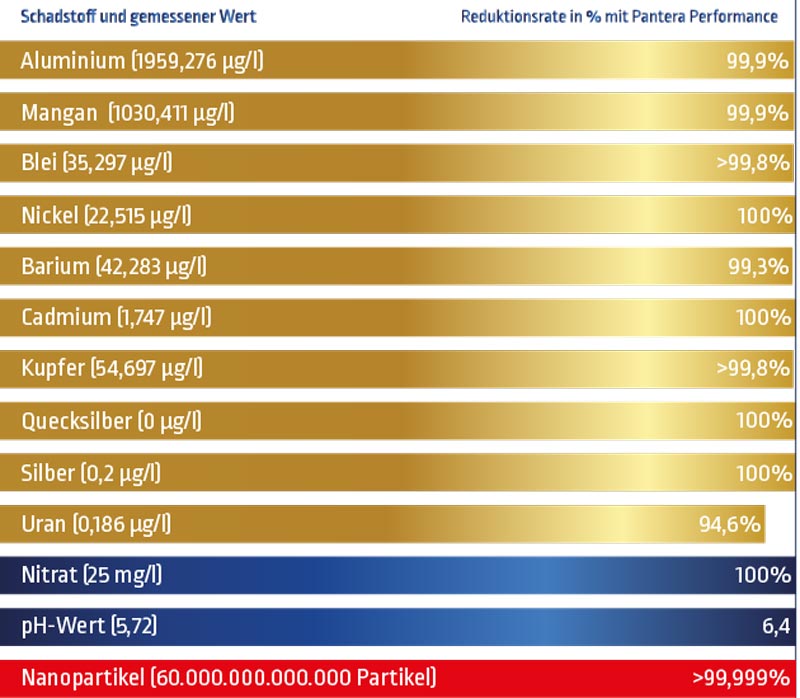 ULTRAFLAT Umkehrosmosesystem | 800 GPD | WERTACH Quelle