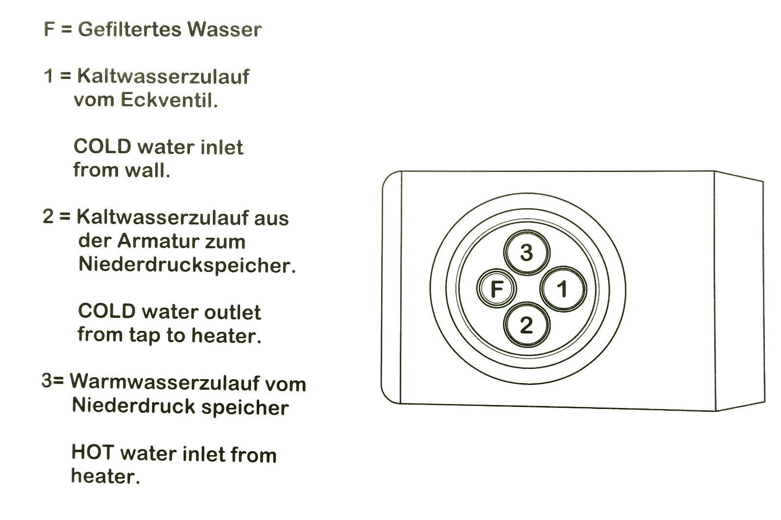 Wasserhahn 3in1 Luxury Vega mit Brause (Niederdruck)