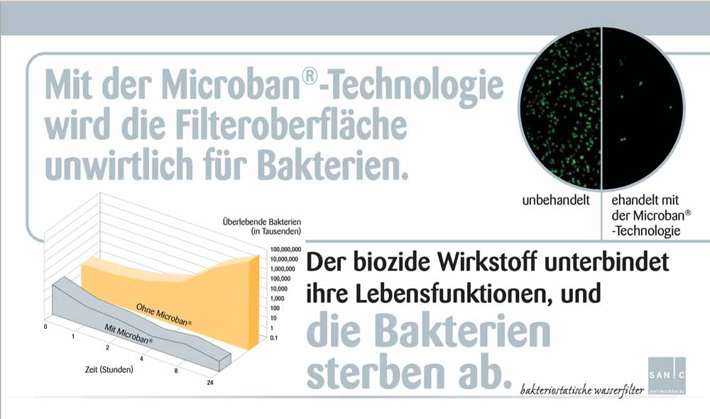 Vorfilter Sediment Atlas Filtri Sanic | 1 μm | 10Zoll
