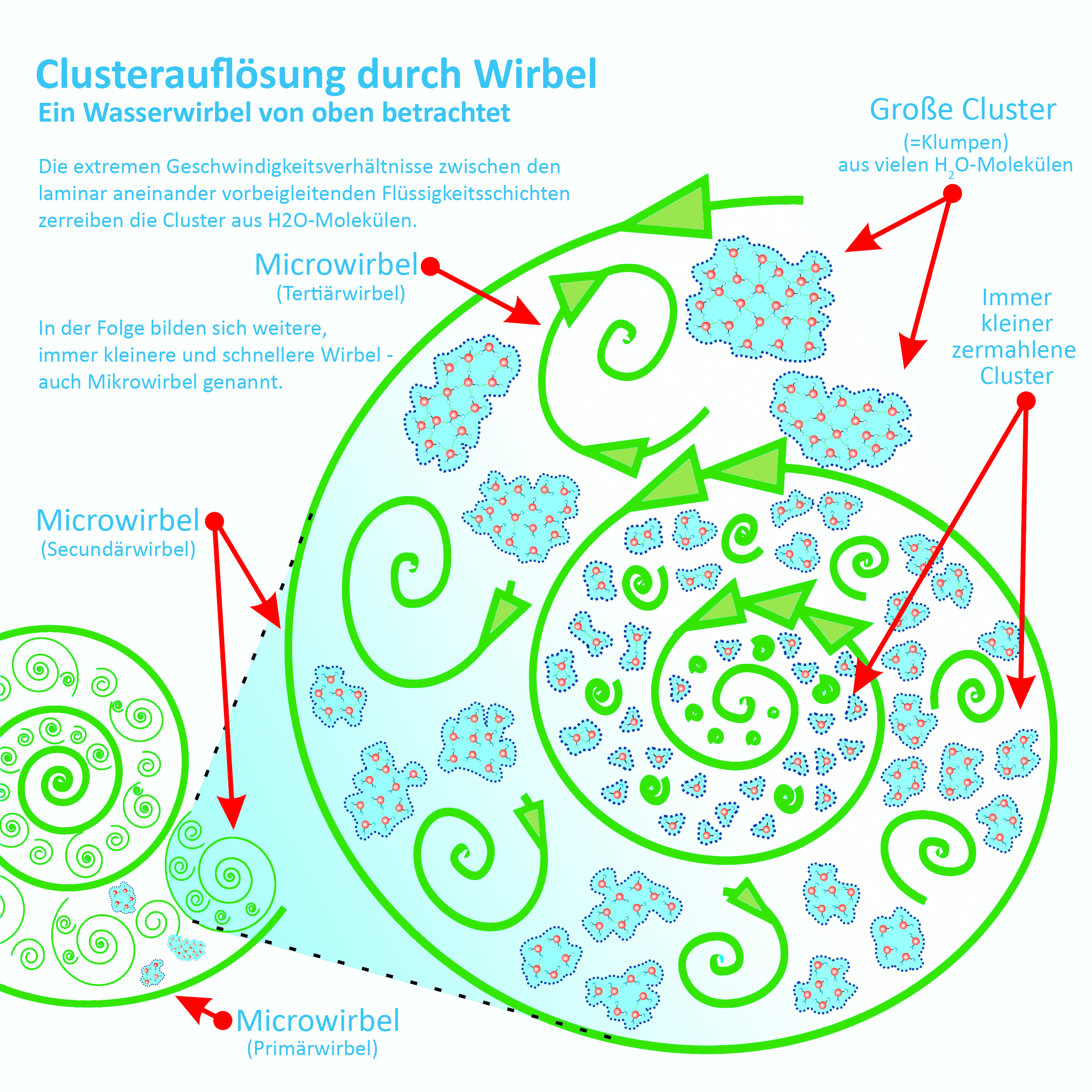 Aquadea ToneOne Basic | Titan-Gold | KRISTALLWIRBEL® Wasserwirbler