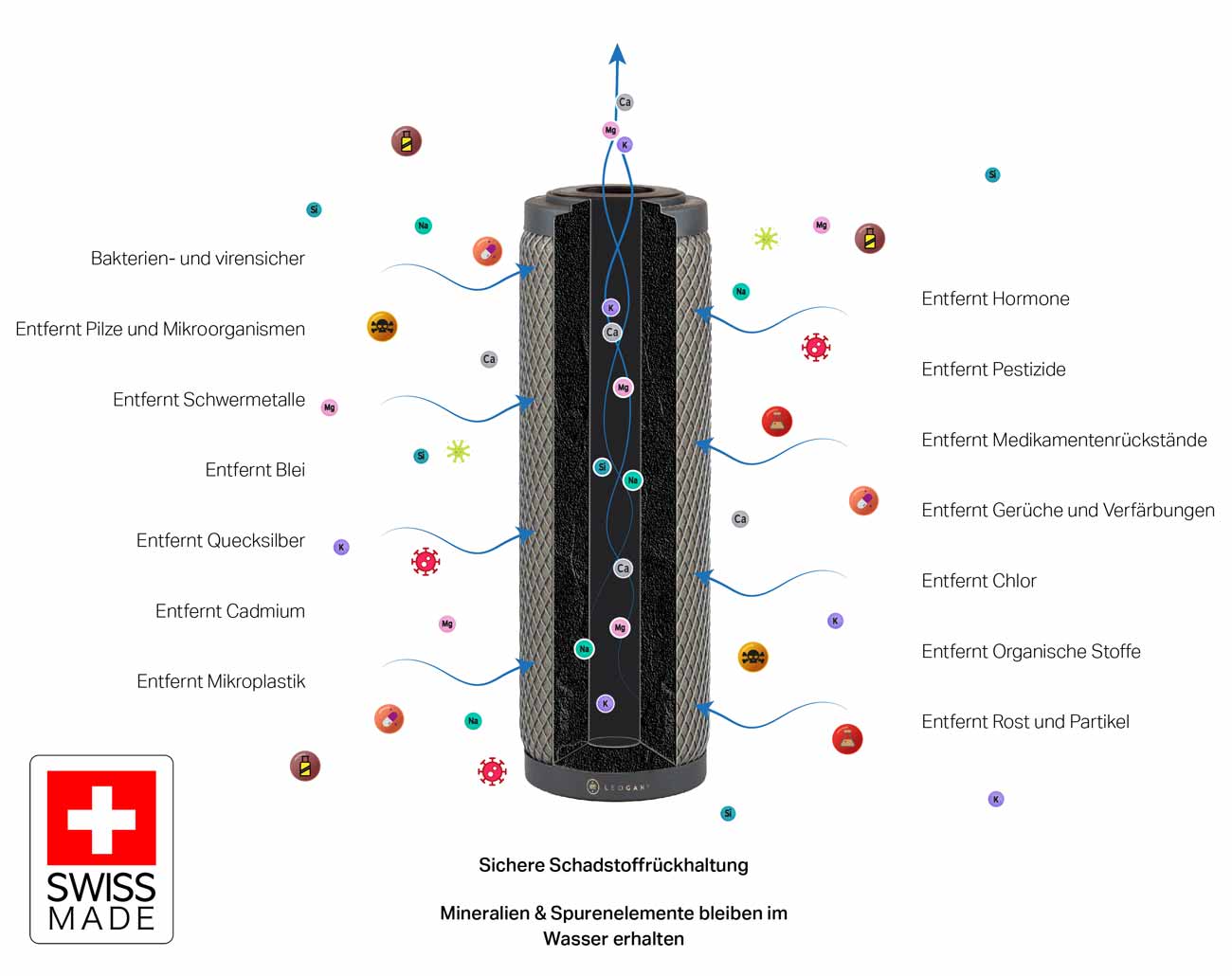Leogant Zenton S4 | Schadstoffe, Schwermetalle & Viren | Spezialpatrone
