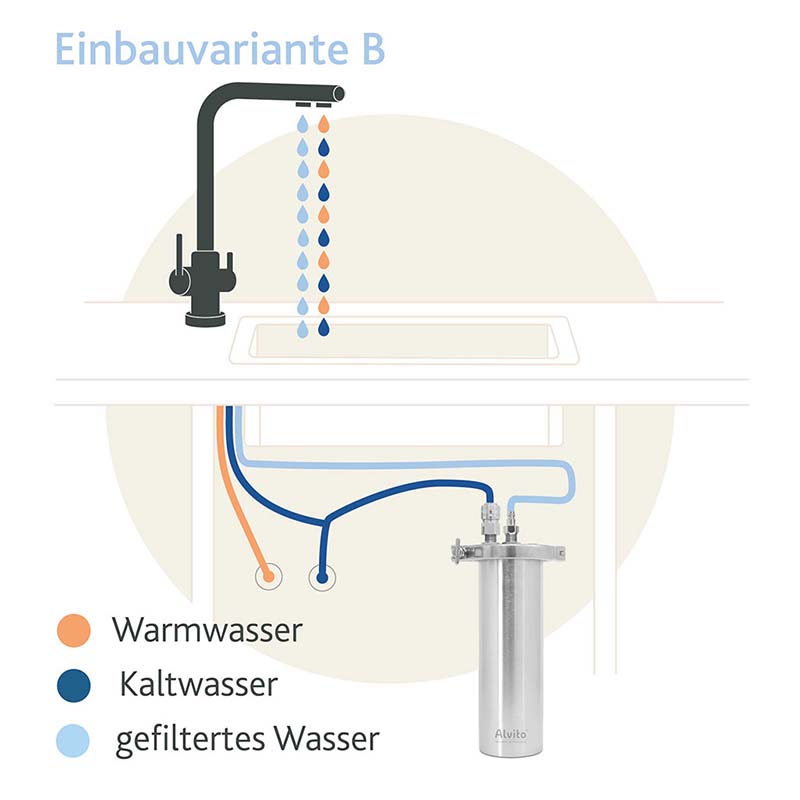 Alvito Einbaufilter INOX T | Untertischfilter | Edelstahl