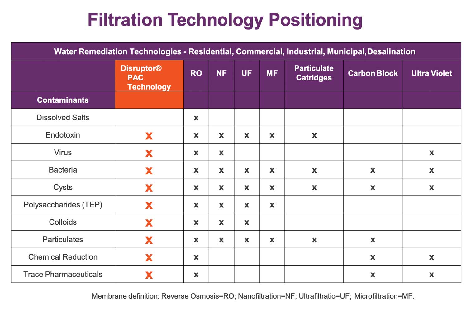 MF-2025 Keimsperre Ahlstrom-Munksjö Disruptor® | virensicher
